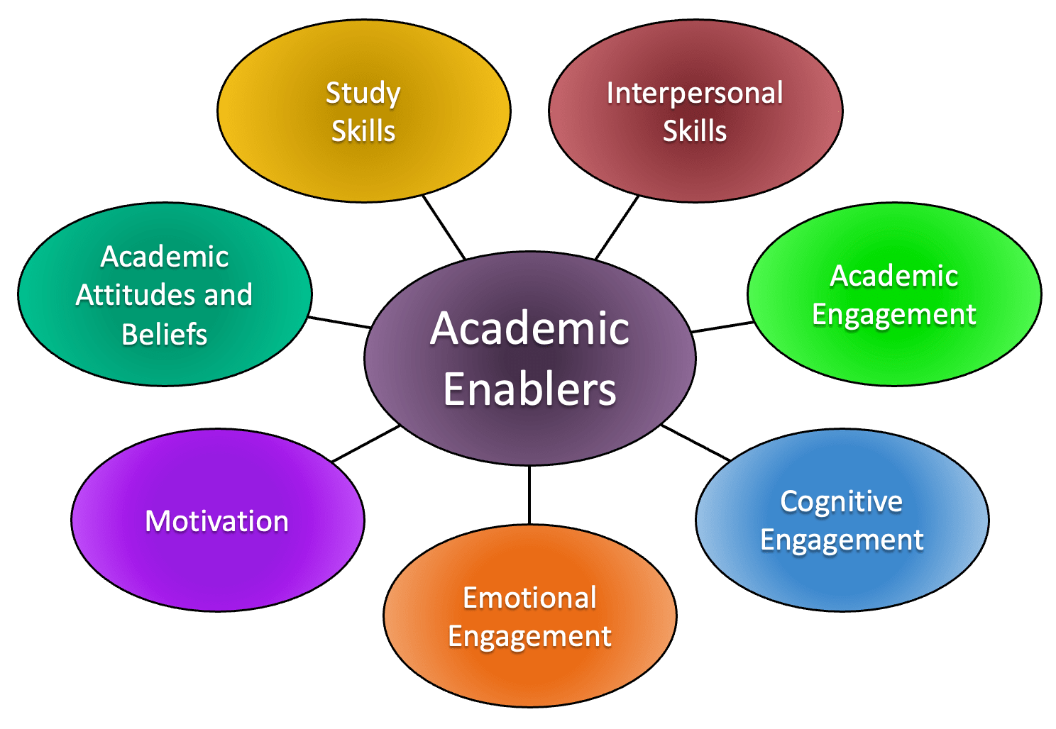 Academic Skills: Mastering the Art of Learning