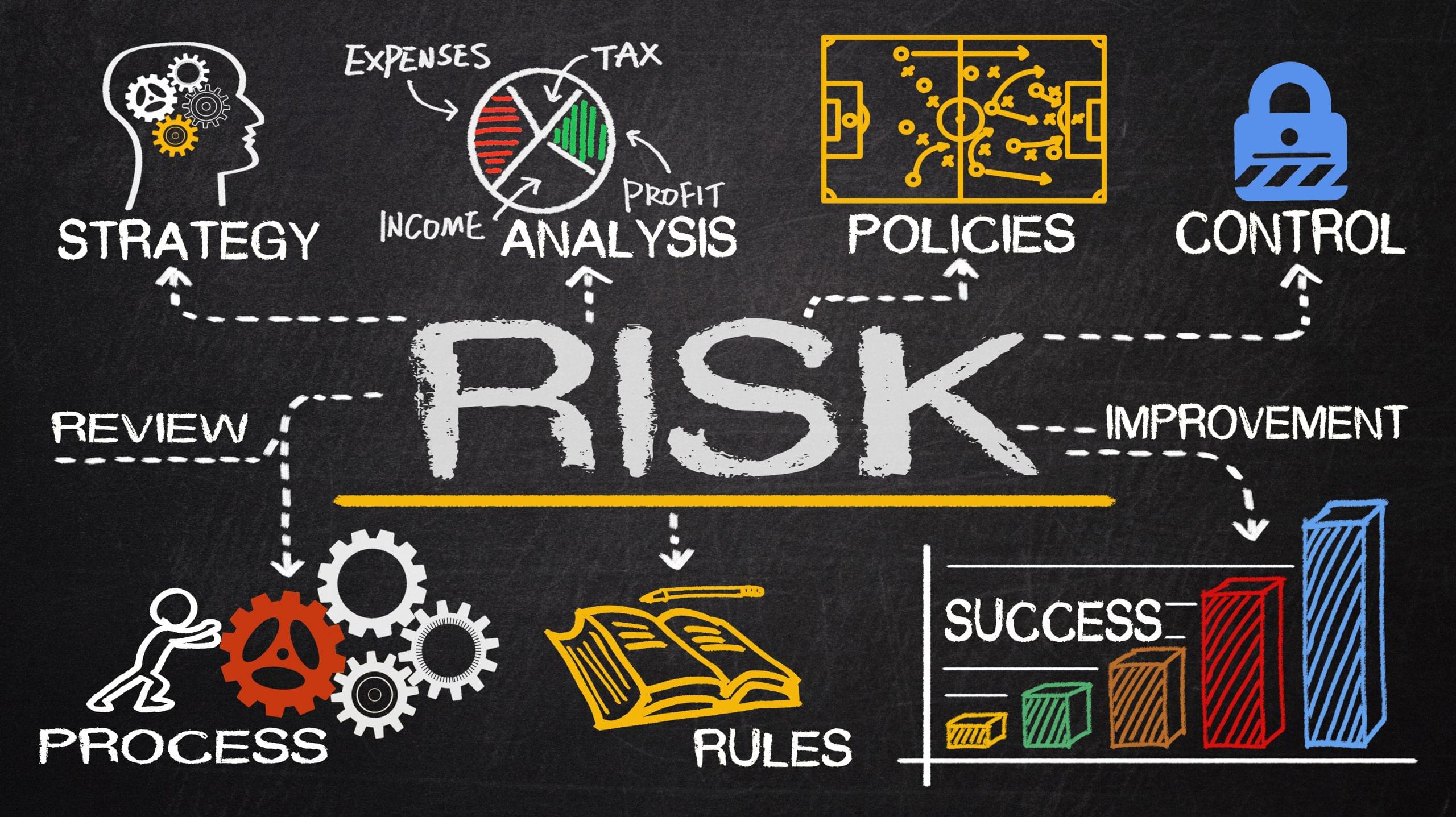 Risk Management: Mitigating Uncertainty for Business Success