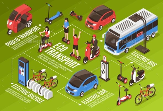 Sustainable Transportation: Paving the Way for Greener Journeys