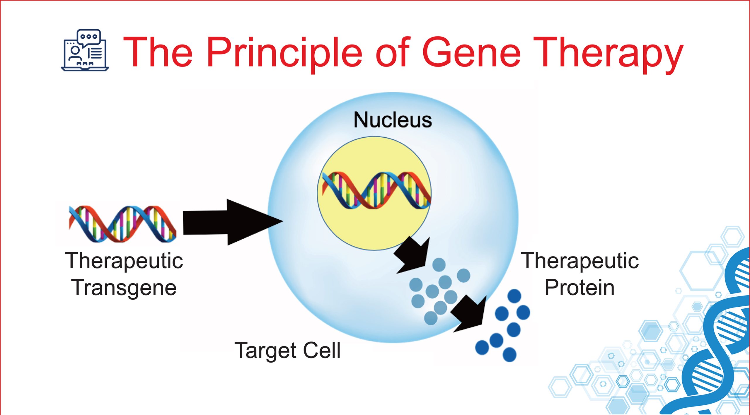 Gene Therapy: Unlocking the Potential of Genetic Medicine